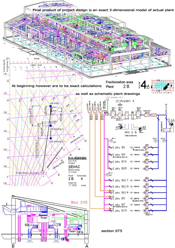 http://www.weisstechnik.cz/data/images/2en_1.jpg